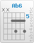 Accord Guitare : Ab6