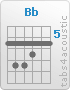 Accord Guitare : Bb